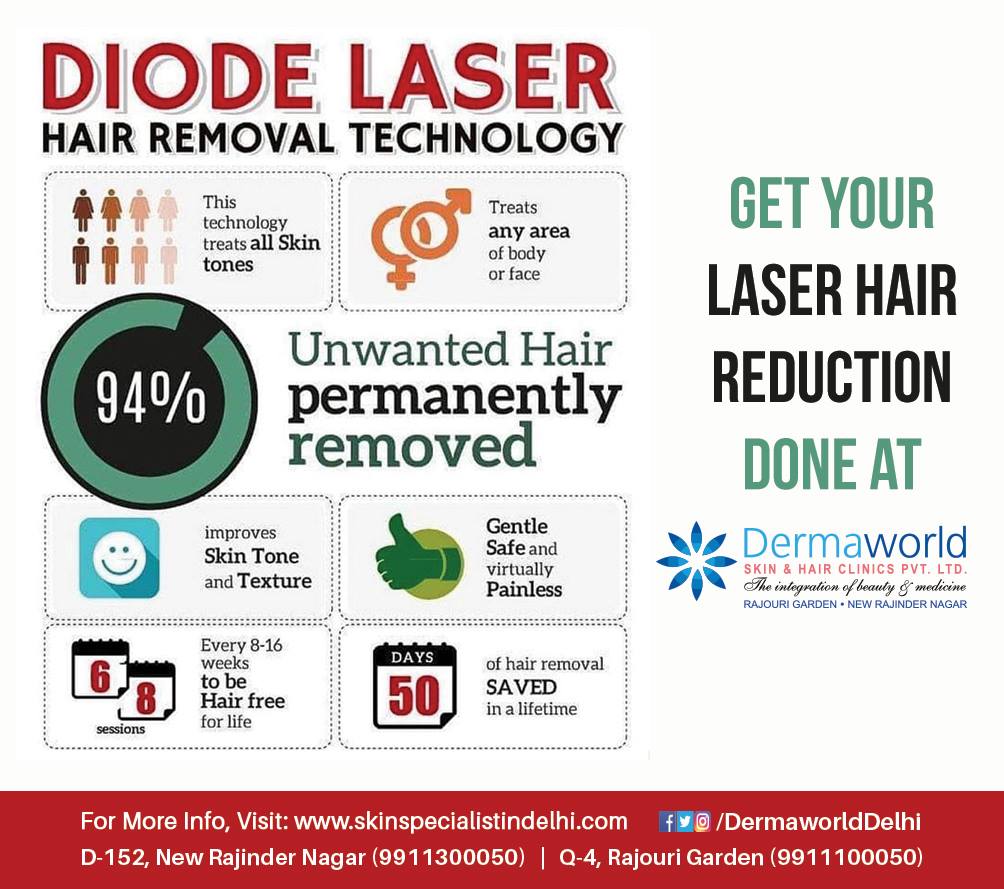 Best hair hair removal treatment in delhi